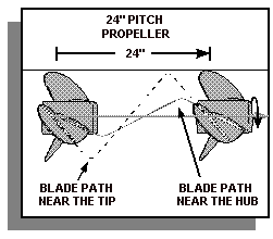 Boat Prop Pitch Chart